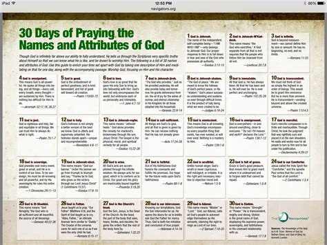 Printable Attributes Of God