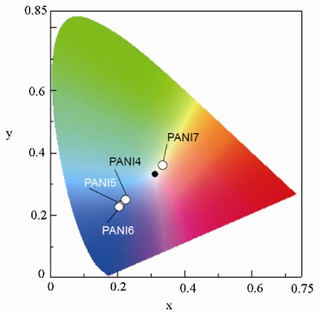 Figure 1 from Preparation and Properties of Polyaniline in the Presence ...