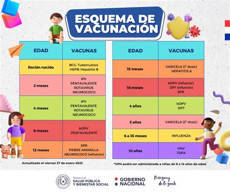 ¿Cuáles son las vacunas que deben tener tus hijos e hijas? – Programa Ampliado de Inmunizaciones ...