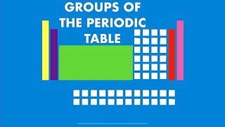 IGCSE Chemistry - Groups of the Periodic Table | Channels for Pearson+