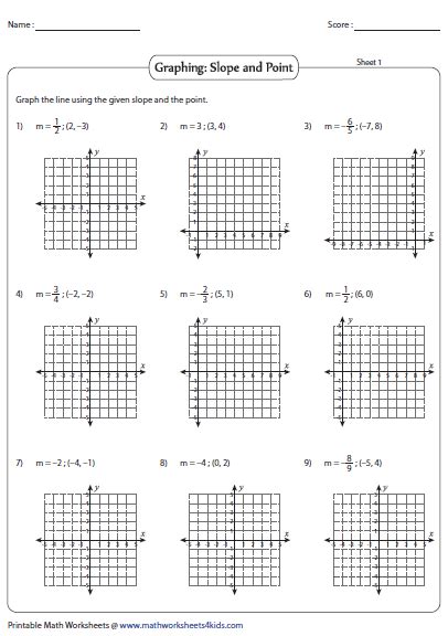 Point Slope Form Worksheets