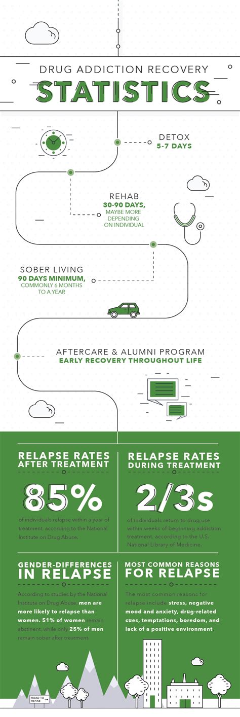 What Percentage of Drug Addicts Recover? - Recovery Ranger