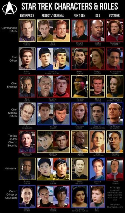 Star trek | Star trek characters, Star trek cast, Star trek