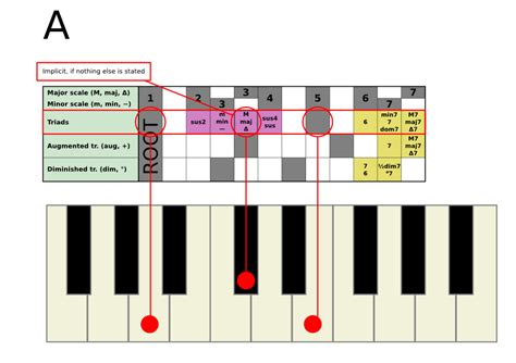 The Piano Chord Plate