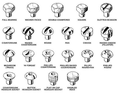 different types of fasteners | Different Types of Screws and their Uses | Screws and bolts ...