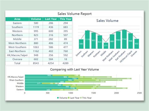 Sales Report Template Powerpoint – Freetheibo.com