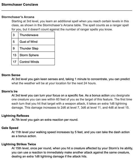 Ranger Subclass: Stormchaser Conclave : r/UnearthedArcana