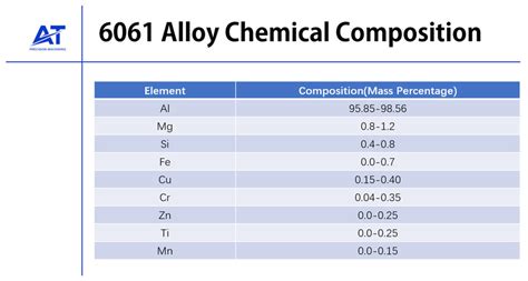 6061 Aluminium Alloy: Everything You Need to Know | AT-Machining