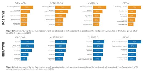 80% Of Enterprises Are Investing In AI Today