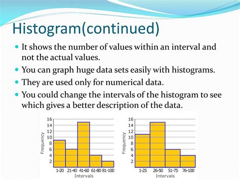 PPT - Advantages & Disadvantages of Dot Plots, Histograms, and Box ...