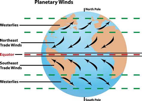 Planetary winds — lesson. Social Science, Class 9.