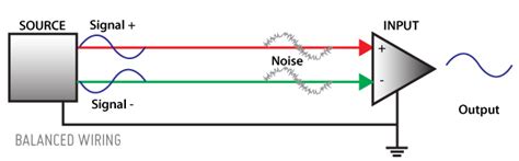 What’s the Difference Between Balanced and Unbalanced? : Aviom Blog