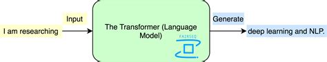 Implementing Transformer for Language Modeling