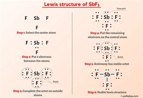 SbF3 Lewis Structure in 6 Steps (With Images)