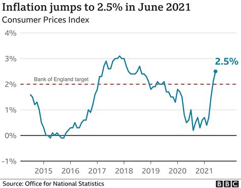 What is the UK's inflation rate and why does it matter? - BBC News