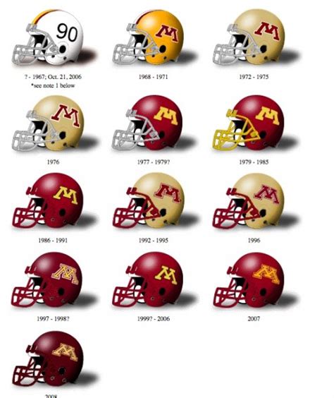 A Visual History of Football Helmets - Neatorama