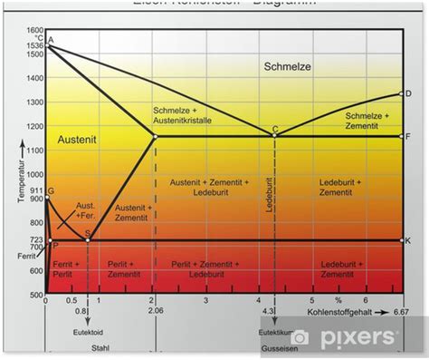 36+ Listen von Eisen Kohlenstoff Diagramm Gefügebilder: Die grundlegende frage lautet hier, beim ...