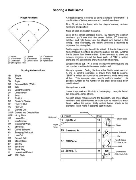 Printable Baseball Scorekeeping Cheat Sheet - Printable Templates