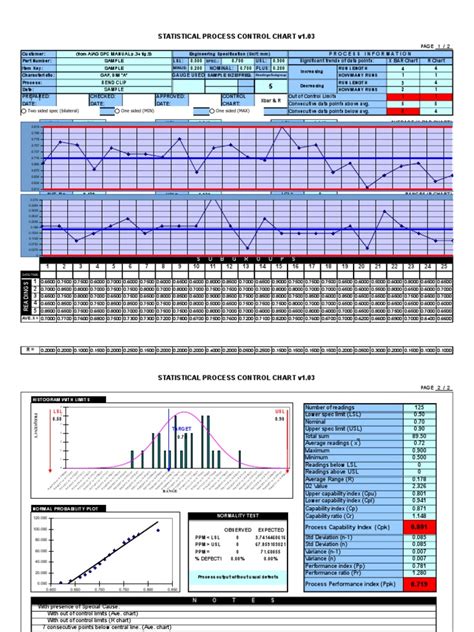 Statistical Process Control Chart v1.03vikas | Standard Deviation | Statistical Analysis