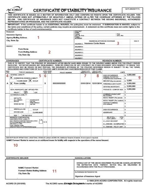 Liability Insurance Texas – Haibae Insurance Class