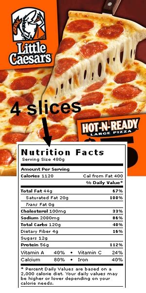 Calorie Count: Little Caesars #Hot-N-Ready Pizza. 4 Slices. #CalorieCount | Pizza nutrition ...