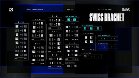 LoL Worlds 2024 Swiss, TL vs GAM: Striking back in style | esports.gg