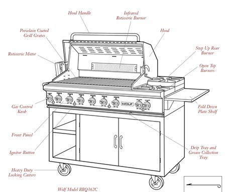 Grill Parts Prose - A Gas Grill Parts and Repair BlogGrill Parts Prose | A Gas Grill Parts and ...