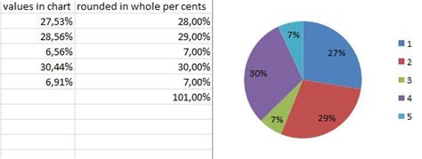 How to create a pie chart with percentage in excel - kindllka