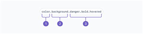 Design tokens - Tokens - Atlassian Design System