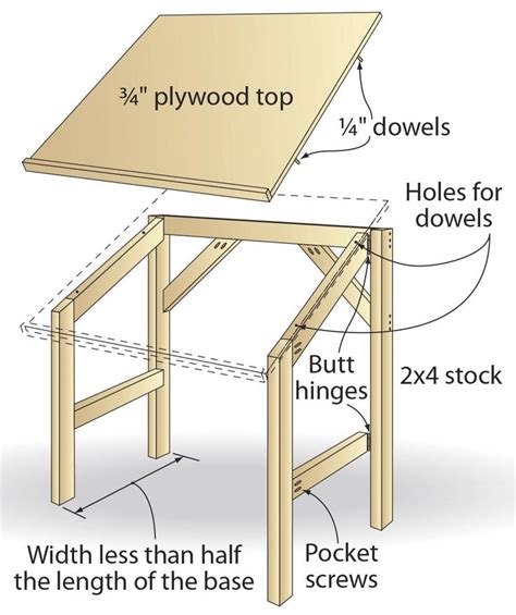 Pack-along worksurface | Woodworking, Drawing table, Woodworking projects