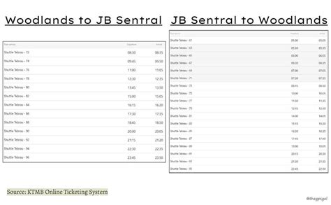 KTM Shuttle Tebrau: All You Need To Know About The Train To JB | The ...