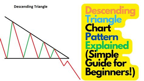 Descending Triangle Chart Pattern Explained (Simple Guide for Beginners ...