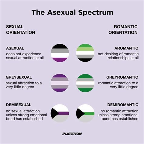 What Does Asexual Mean In Medical Terms - What Does