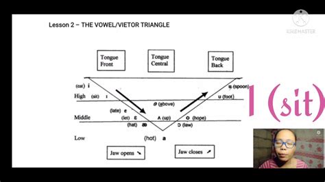 Vietor Triangle Vowel Sounds And Examples - IMAGESEE