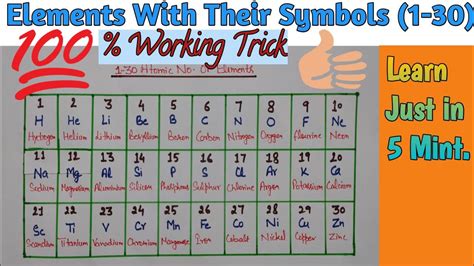 What Are The 1 To 30 Elements: Exploring The First Thirty Elements Of The Periodic Table