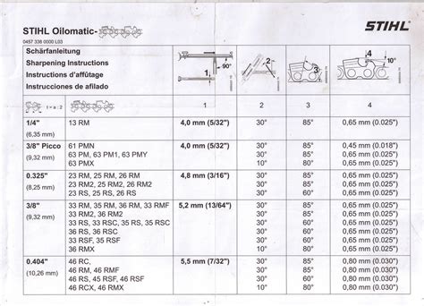 Stihl Chainsaw Chain Sharpening Angle Chart