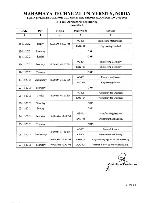 Mahamaya Technical University | Noida