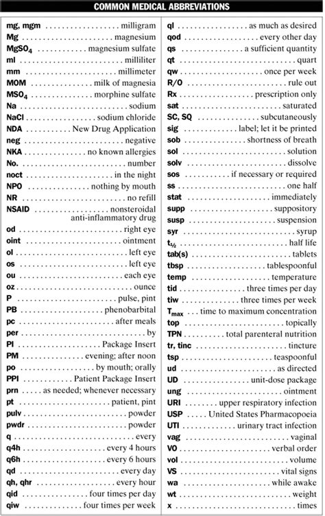 Common Medical Abbreviations And Terms You Should Know Artofit | The ...