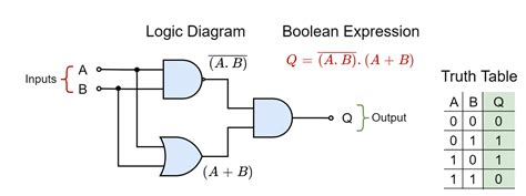 Combinational Logic Circuits - Electronics-Lab.com