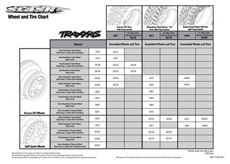 Traxxas Xmaxx Gear Chart