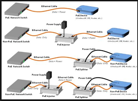 How To Setup a PoE Camera - NVR IPCAMERA SECURITY