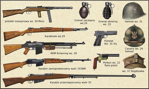 Pin on Colored profiles of small arms