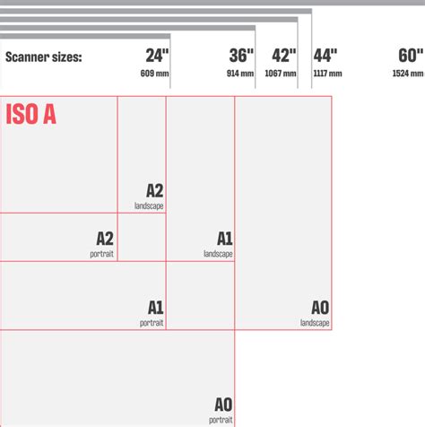 How to digitize large sizes of documents, paper, art and other media - Contex