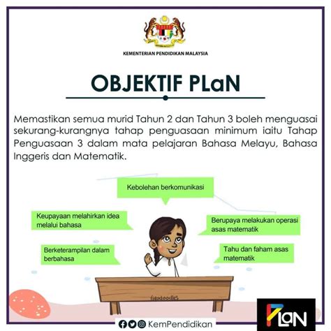 PLaN: Program Literasi dan Numerasi Sekolah Rendah (PLaN)