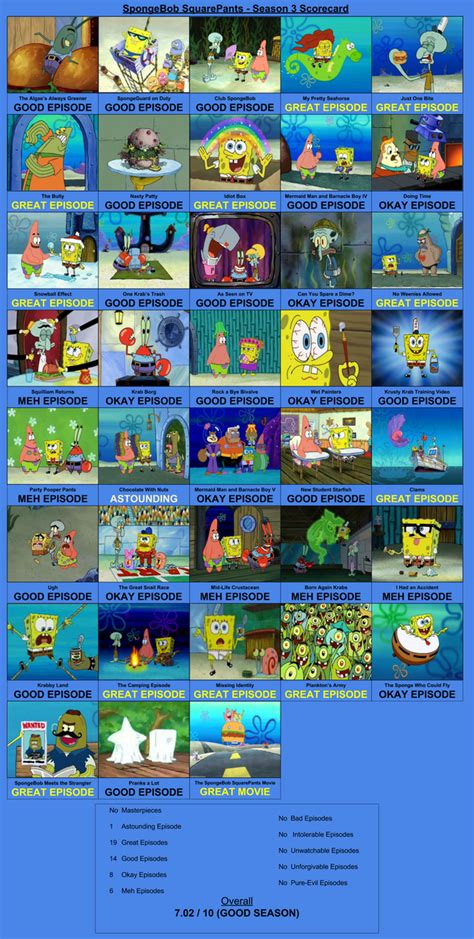 Spongebob Season 3