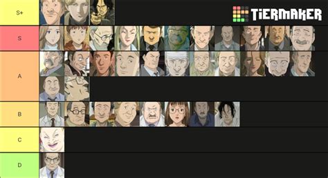 Character tier list : r/MonsterAnime