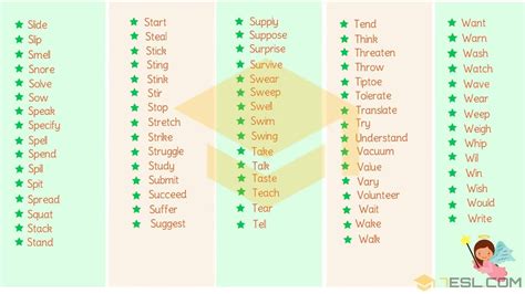 A Quick Guide to Mastering English Verbs | Useful Verb Examples • 7ESL | English verbs, Verb ...