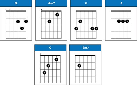 How To Play Fire And Rain On Guitar – Mozart Project