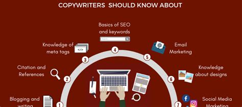 7 Copywriter Skills You Need to Make Your Copy Stand Out - Copywriting & Content Marketing ...