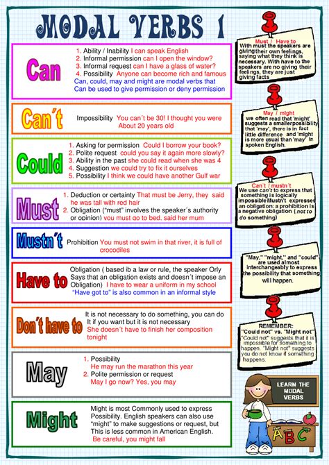 Modal Verbs in English Grammar: A Comprehensive Guide | English verbs, English grammar, Learn ...